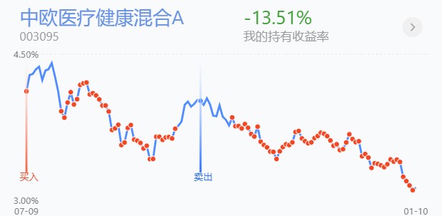trendData