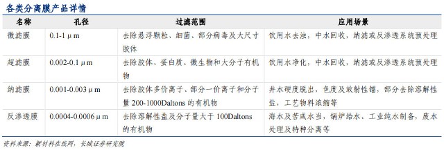 料液分离膜