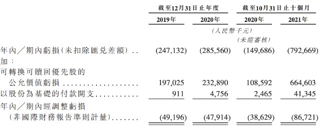 医达健康再度冲刺香港上市：亏损连年规模飙升，软银为主要股东