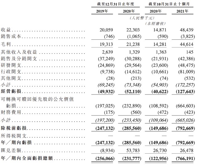 医达健康再度冲刺香港上市：亏损连年规模飙升，软银为主要股东