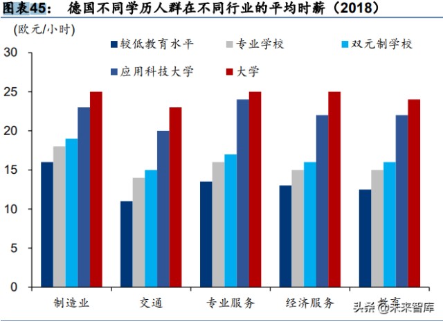 高等教育行业专题研究：回归基本面看高等教育价值成长空间