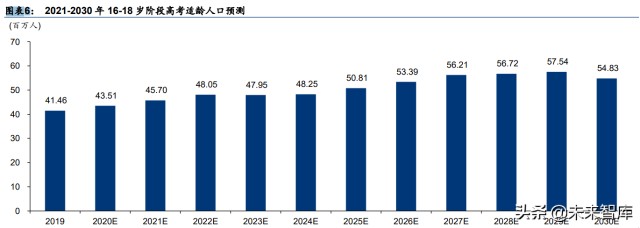 高等教育行业专题研究：回归基本面看高等教育价值成长空间