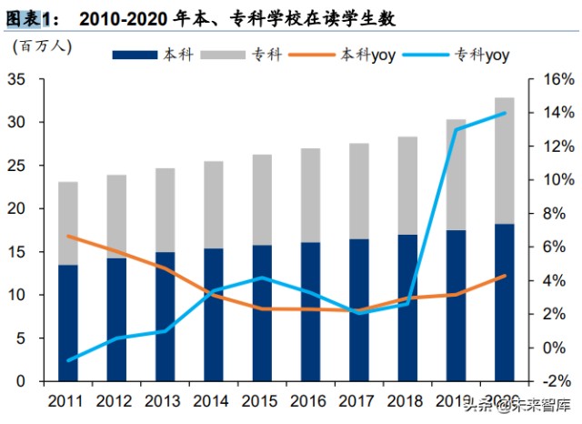 高等教育行业专题研究：回归基本面看高等教育价值成长空间