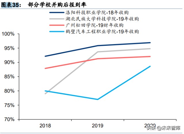 高等教育行业专题研究：回归基本面看高等教育价值成长空间
