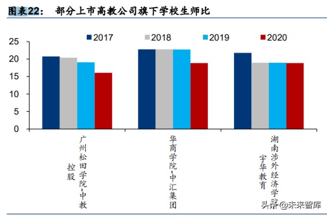 高等教育行业专题研究：回归基本面看高等教育价值成长空间