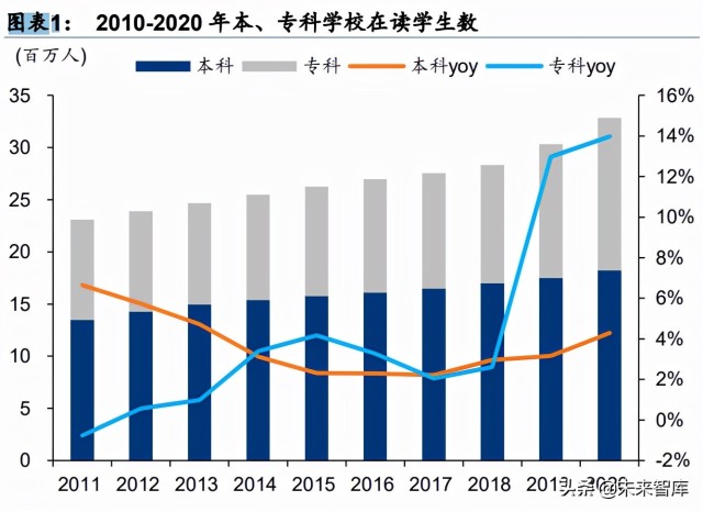高等教育行业专题研究：回归基本面看高等教育价值成长空间
