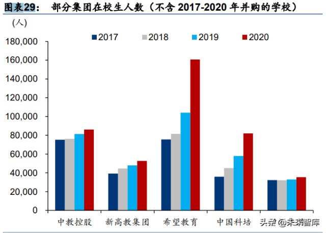 高等教育行业专题研究：回归基本面看高等教育价值成长空间