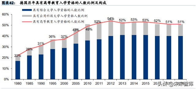 高等教育行业专题研究：回归基本面看高等教育价值成长空间