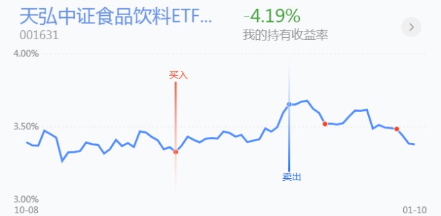 trendData