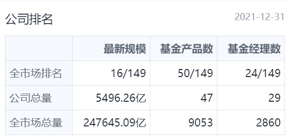 2年赚95%,新产品一天热销46亿，这位特立独行的基金经理这么神奇