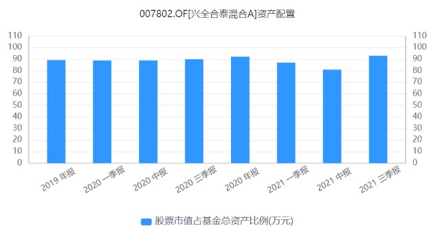 2年赚95%,新产品一天热销46亿，这位特立独行的基金经理这么神奇