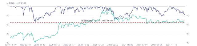 2年赚95%,新产品一天热销46亿，这位特立独行的基金经理这么神奇