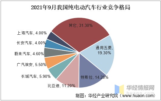 纯电动汽车行业发展现状分析补贴政策末期行业挑战与机遇并存