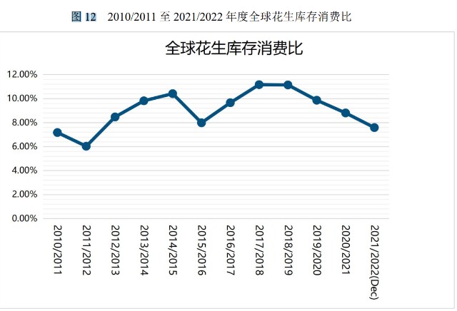 花生行业研究：市场供需分析及价格走势展望