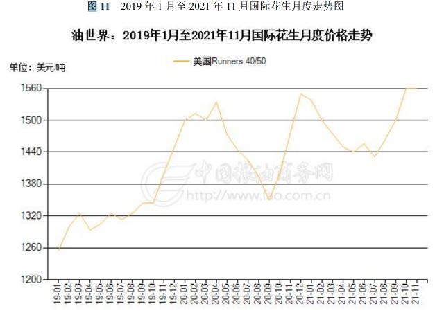 花生行业研究：市场供需分析及价格走势展望