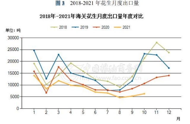 花生行业研究：市场供需分析及价格走势展望