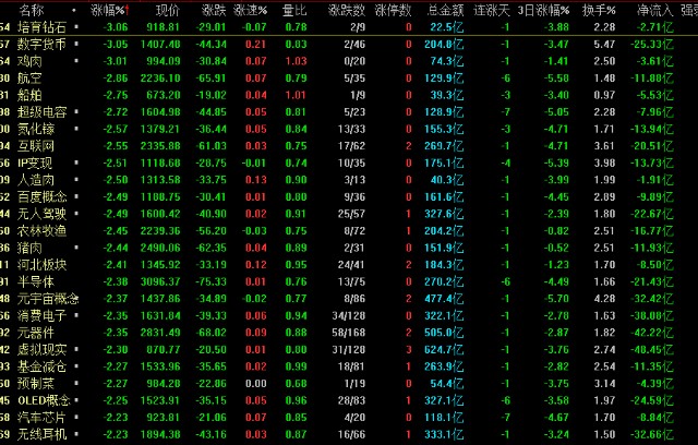 今天a股为什么会集体收跌，上演收割行情？明天a股还会下跌吗？