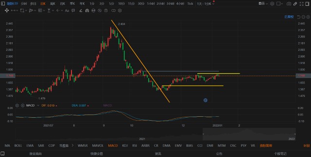 今日基金复盘(1月11日)_富国中证新能源汽车指数(l