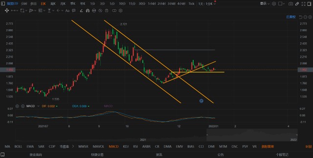 今日基金复盘(1月11日)_富国中证新能源汽车指数(l
