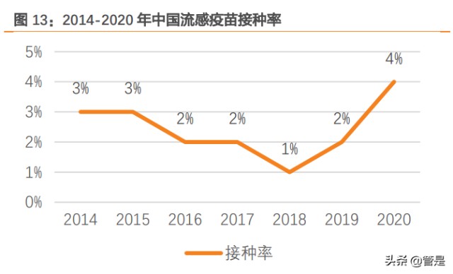 百克生物研究：水痘疫苗稳健，鼻喷流感带来增量，带状疱疹可期