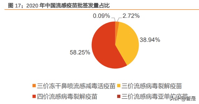 百克生物研究：水痘疫苗稳健，鼻喷流感带来增量，带状疱疹可期