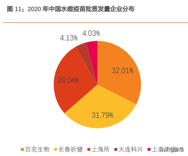 百克生物研究：水痘疫苗稳健，鼻喷流感带来增量，带状疱疹可期