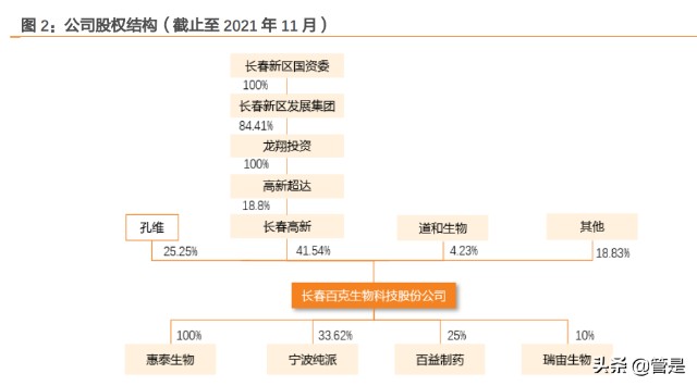 百克生物研究：水痘疫苗稳健，鼻喷流感带来增量，带状疱疹可期