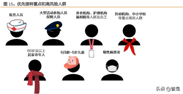 百克生物研究：水痘疫苗稳健，鼻喷流感带来增量，带状疱疹可期