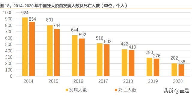 百克生物研究：水痘疫苗稳健，鼻喷流感带来增量，带状疱疹可期