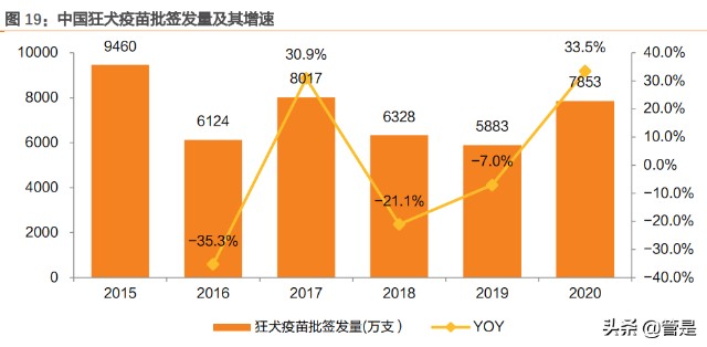 百克生物研究：水痘疫苗稳健，鼻喷流感带来增量，带状疱疹可期