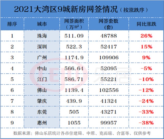 惠州房价走势最新消息2021(惠州房价走势最新消息2021仲恺)