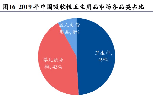 一次性用品十大品牌排行榜揭秘