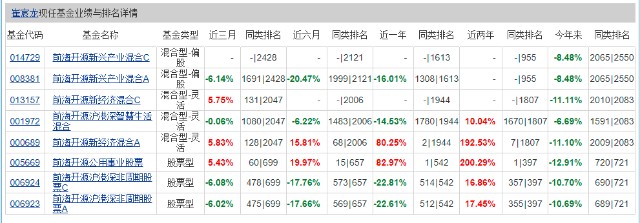 2022崔宸龙跌落“神坛”，华泰柏瑞有经理闷声冲榜，靠银地保上位