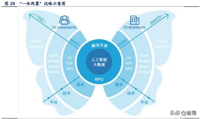 科锐国际研究报告灵活用工高景气一体两翼促腾飞