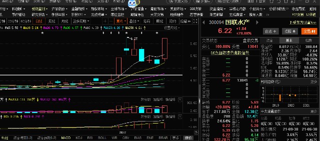 築底還差火候 重點還看低估_財富號_東方財富網