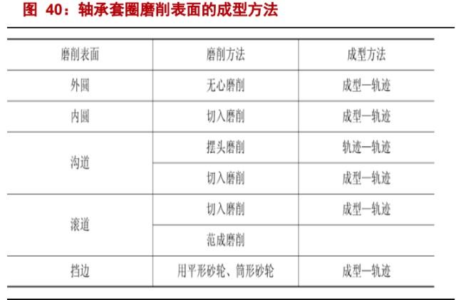 工业时代的润滑油——轴承套圈加工行业动态