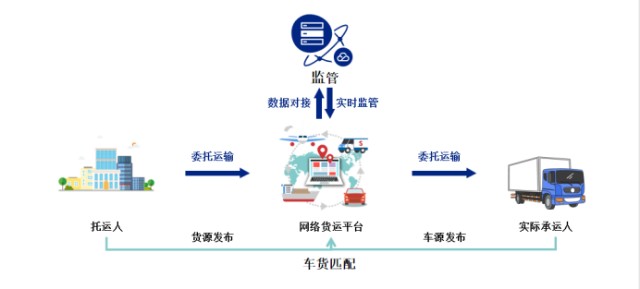 司机行业动态：寻找未来的机遇