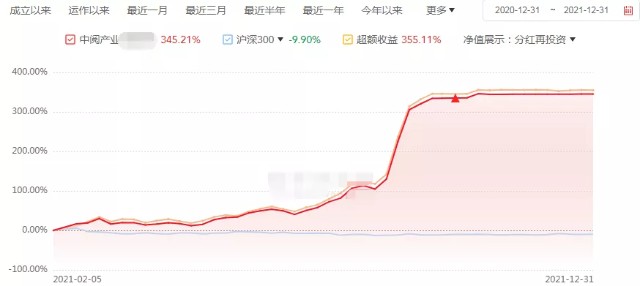 最反差基金公司：自己赚2300%+，投资人却亏损20%+