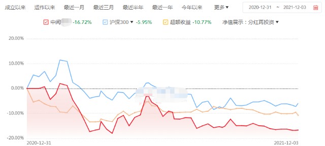 最反差基金公司：自己赚2300%+，投资人却亏损20%+