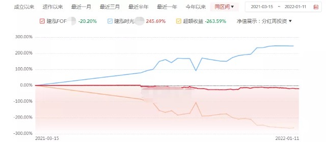 最反差基金公司：自己赚2300%+，投资人却亏损20%+