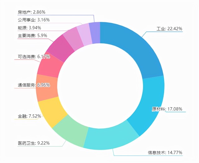 速递！2022宽基指数投资方向