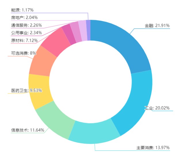 速递！2022宽基指数投资方向