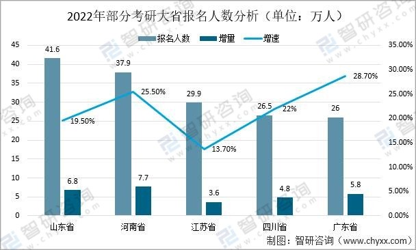 2022年中国研究生报考现状分析考研热度只增不减就业压力仍为主要因素