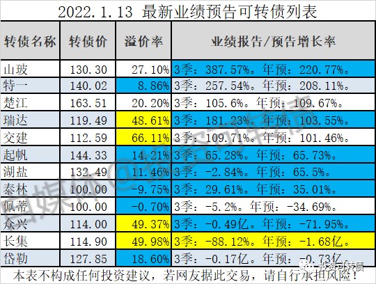 佩蒂股份净利润预降,2021年第四季度亏损,上市堪忧.