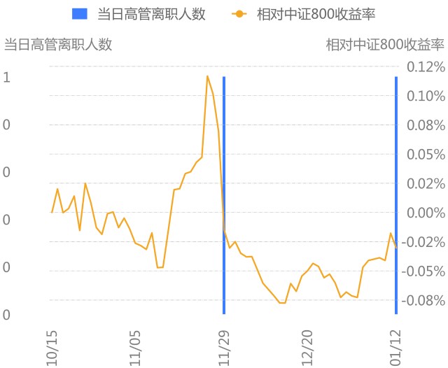 69董事徐方根2019-05-062021-11-292.57数据来自 datayes