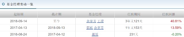 3年多赚59%，这对CP扛起了招商基金“瑞”系列“固收+”黄金招牌