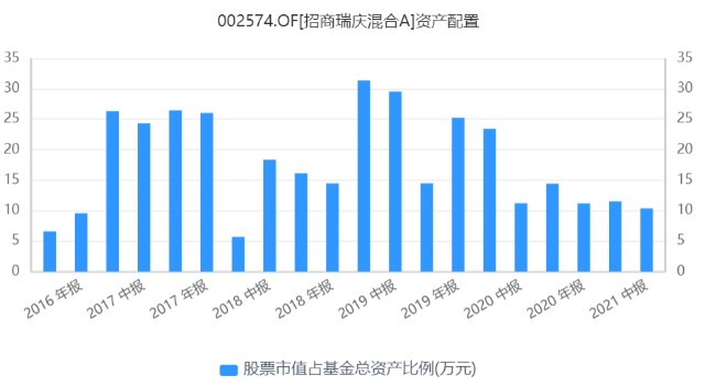 3年多赚59%，这对CP扛起了招商基金“瑞”系列“固收+”黄金招牌