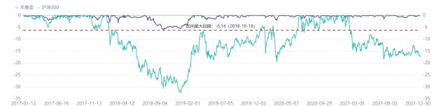 3年多赚59%，这对CP扛起了招商基金“瑞”系列“固收+”黄金招牌