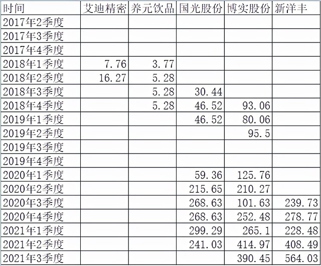 3年多赚59%，这对CP扛起了招商基金“瑞”系列“固收+”黄金招牌