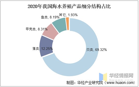2020年十大养殖行业 2021年十大养殖行业